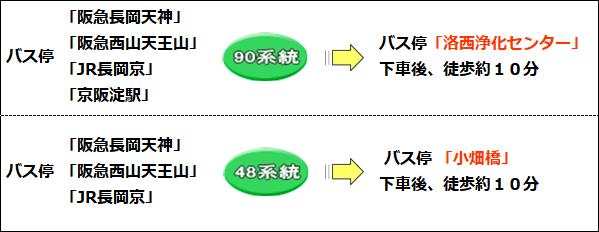 バスでの来場方法