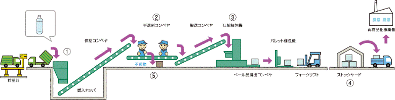 フロー図