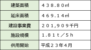 ペットボトル処理施設概要