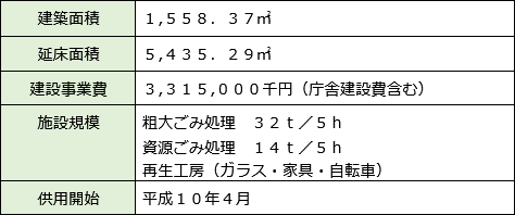 リサイクルプラザ概要