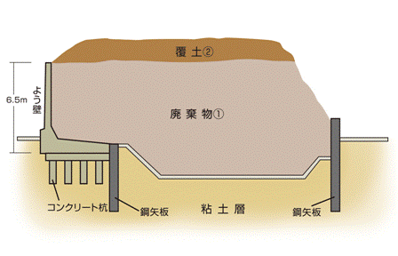 フロー図