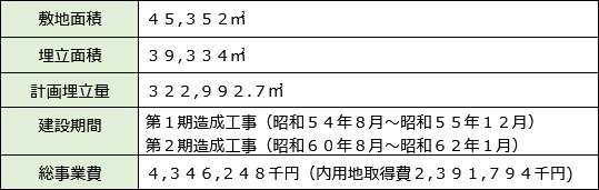 勝竜寺埋立地概要